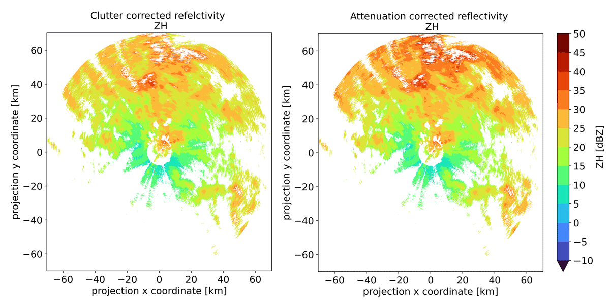 Reflectivity before and after attenuation correction