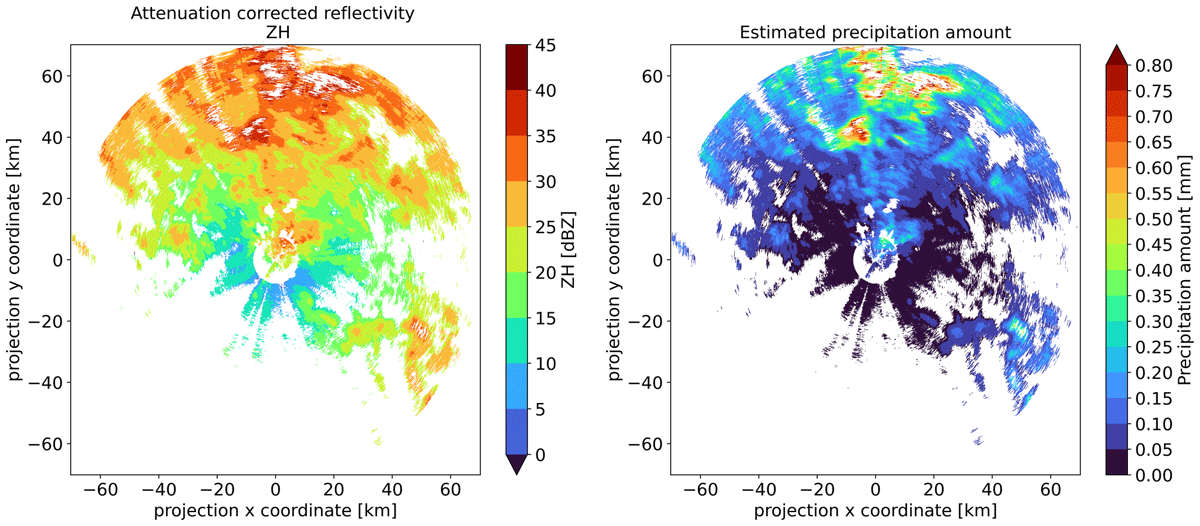 Attenuation corrected reflectivity and estimated precipitation