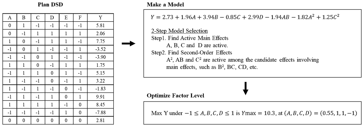 Overview of DSDApp