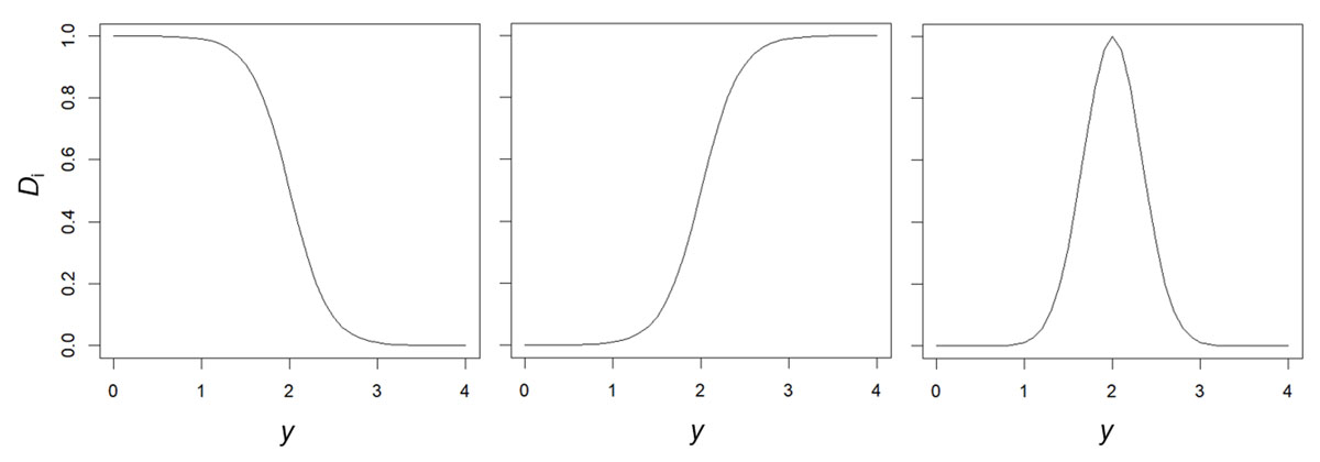 Desirability functions