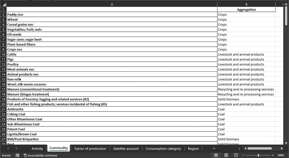 Aggregation Excel file. Example of commodities aggregation