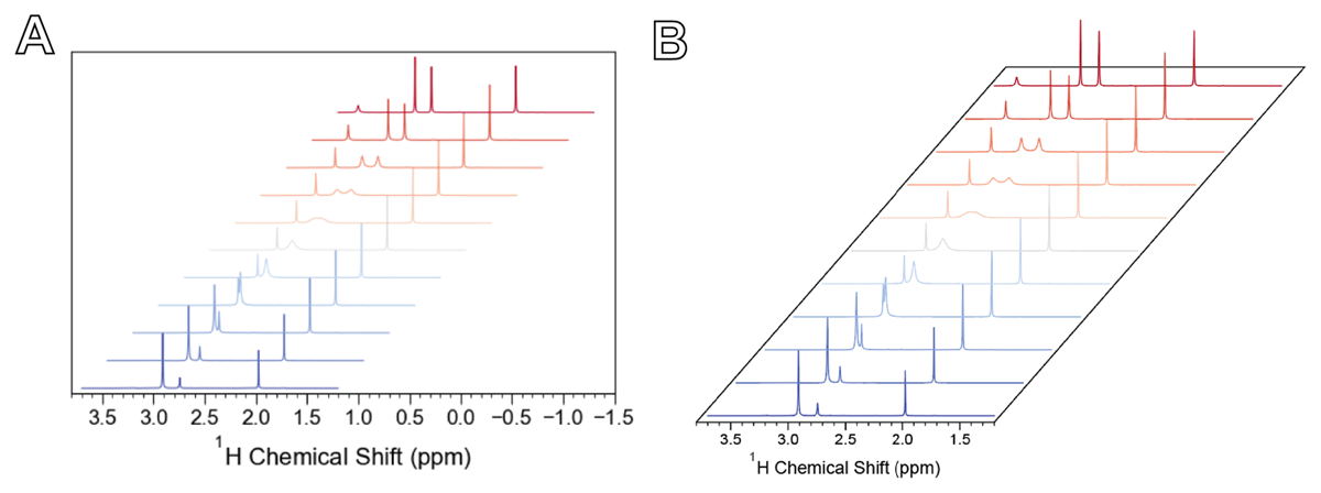 NMR_Plotter: A Python GUI for Generating Figures from NMR Spectra ...