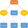 pydiffusion: A Python Library for Diffusion Simulation and Data ...