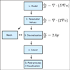 Python Battery Mathematical Modelling (PyBaMM) - Journal of Open ...