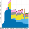 Plots.jl – A User Extendable Plotting API for the Julia Programming ...