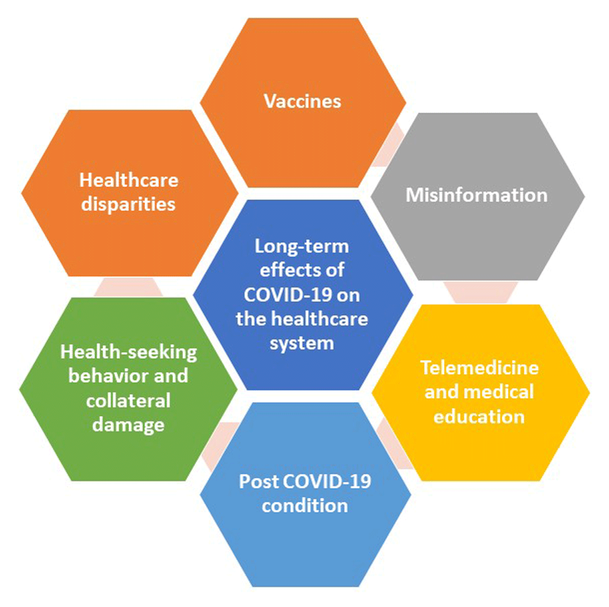 Managing Food Safety Risks (S-1056