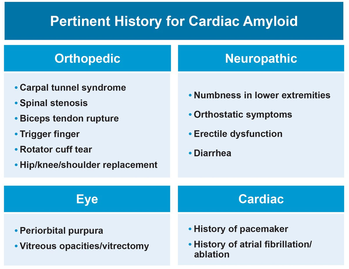 Diagnostic and prognostic value of cardiac imaging in amyloidosis