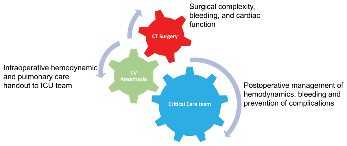 Post-Operative Instructions for Cardiothoracic Surgery