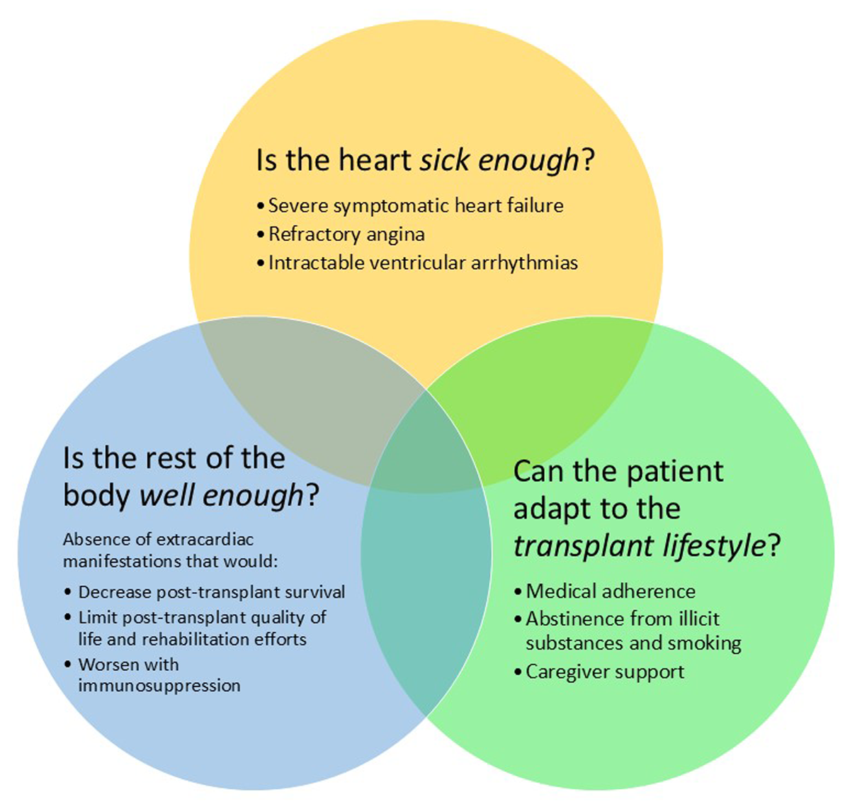 Who is the Candidate? The Heart Transplant Evaluation Process ...