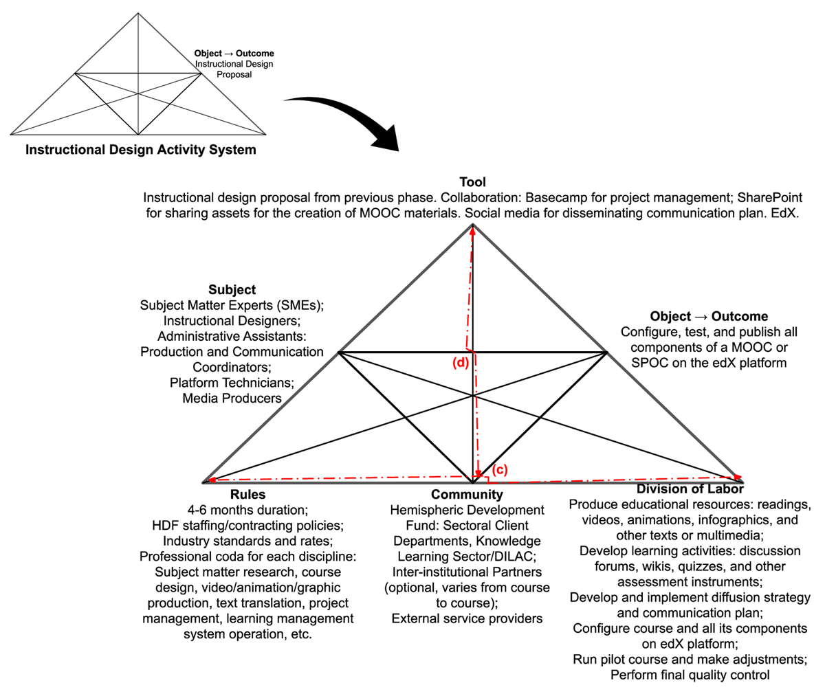 Measurement Tool! - Community Resources - Developer Forum