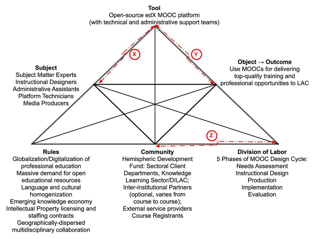 Analyzing instructional design quality and students' reviews of 18 courses  out of the Class Central Top 20 MOOCs through systematic and sentiment  analyses - ScienceDirect