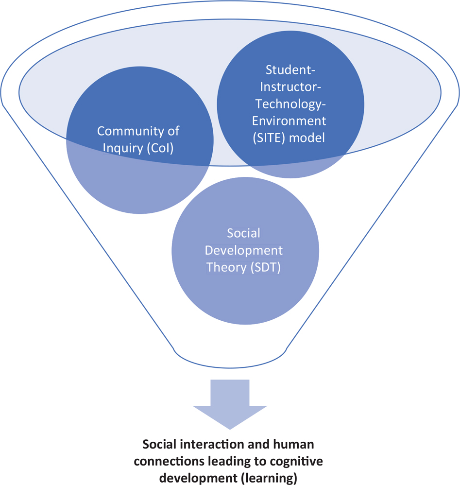 What can we learn from 1,300 lessons learned? - Praxis Framework