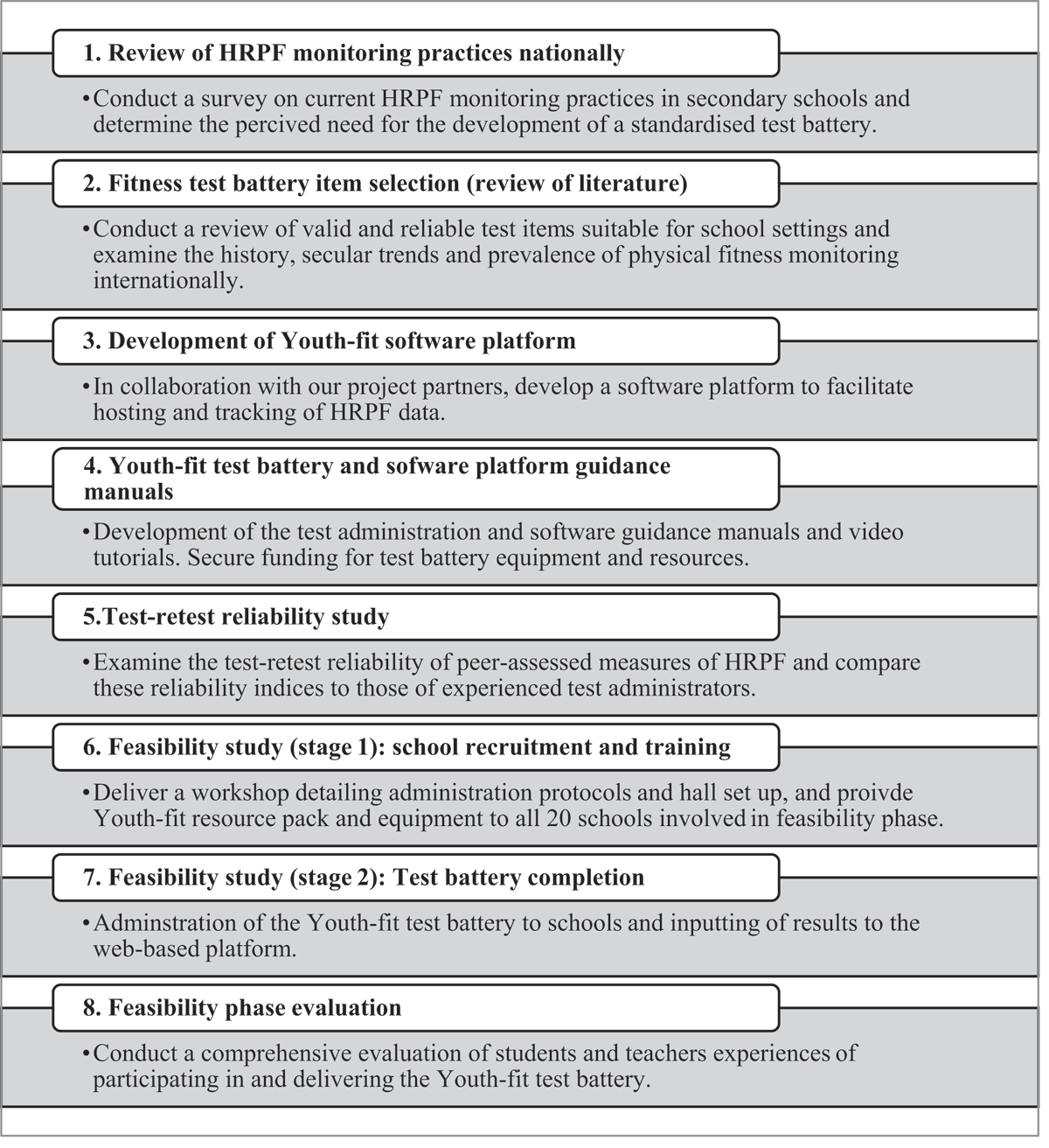 The Feasibility of a Fitness Test Battery and Web-Based Platform for  Monitoring Key Indicators of Adolescent Health in School Settings -  Physical Activity and Health