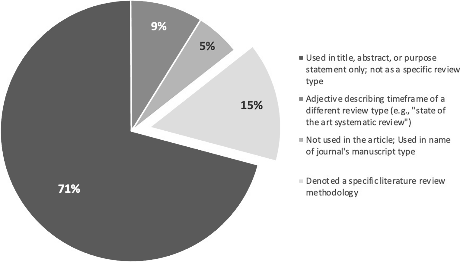 literature review medical education