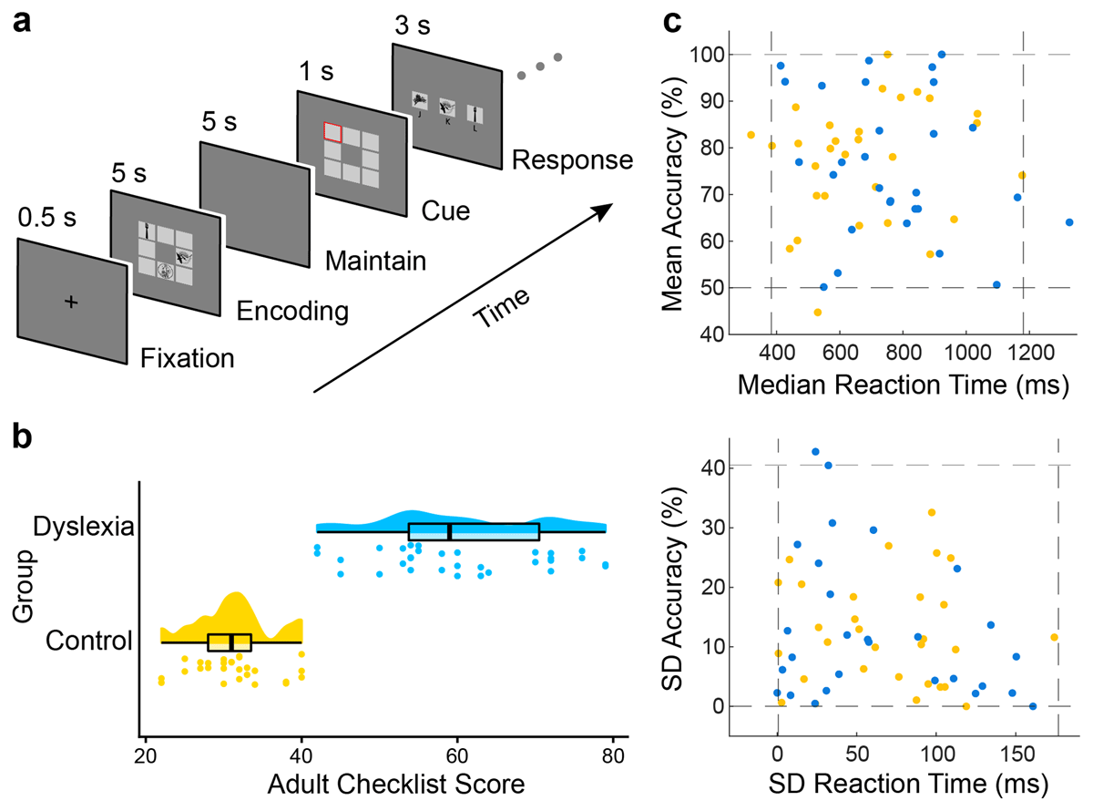 Example study’s design, simulated checklist scores, and data screening visualisations