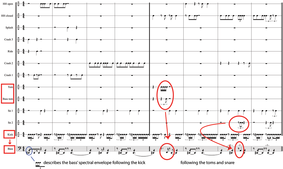 Example of BassNet’s behavior when confronted with out-of-domain input