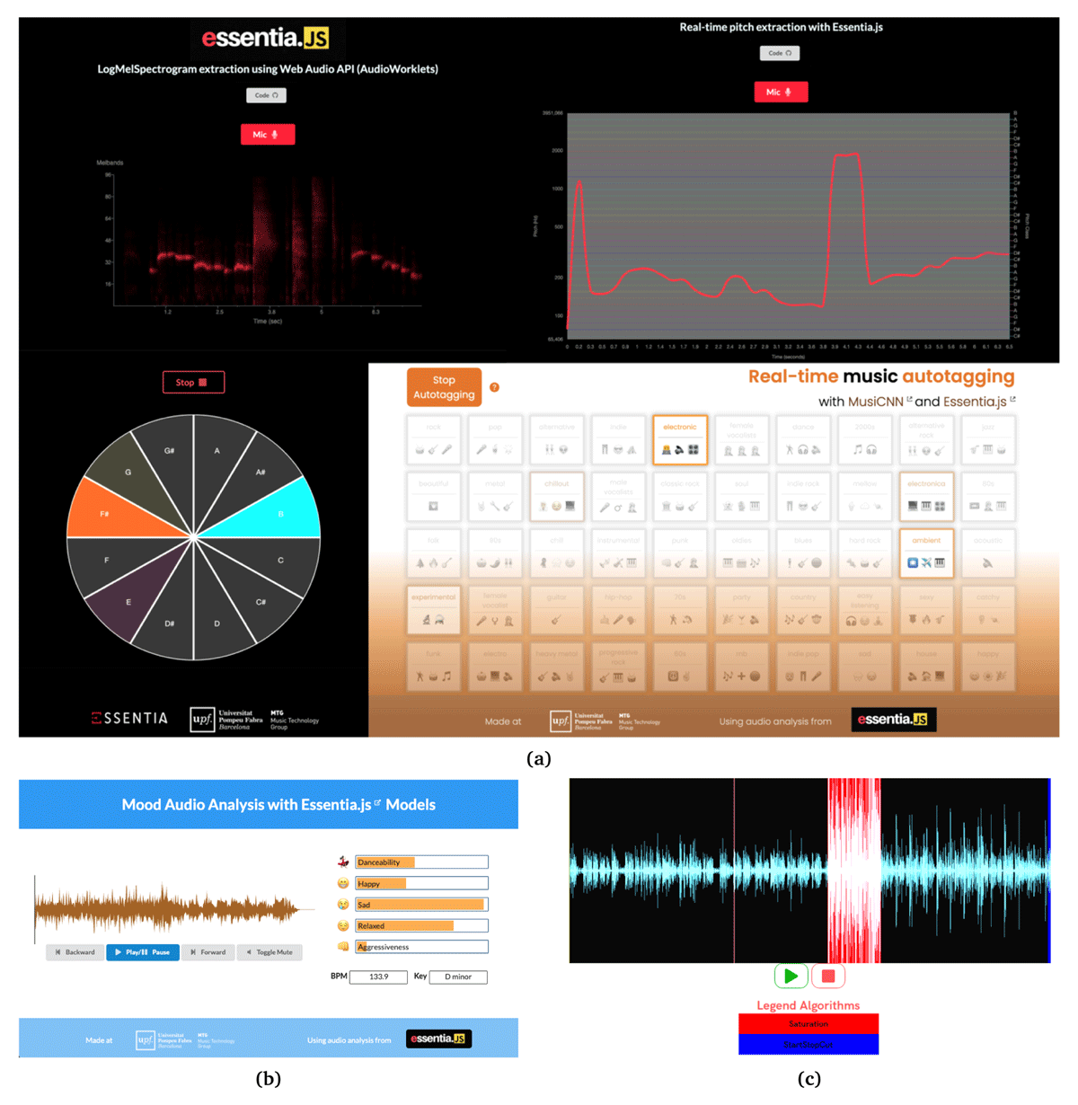 Audio and Music Analysis on the Web using Essentia.js