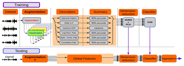 An Analysis of the Effect of Data Augmentation Methods