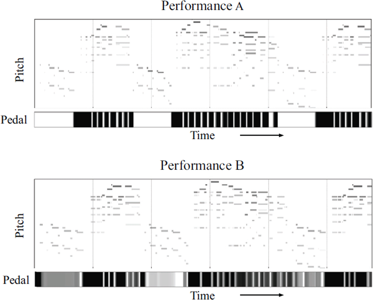 thesis music definition