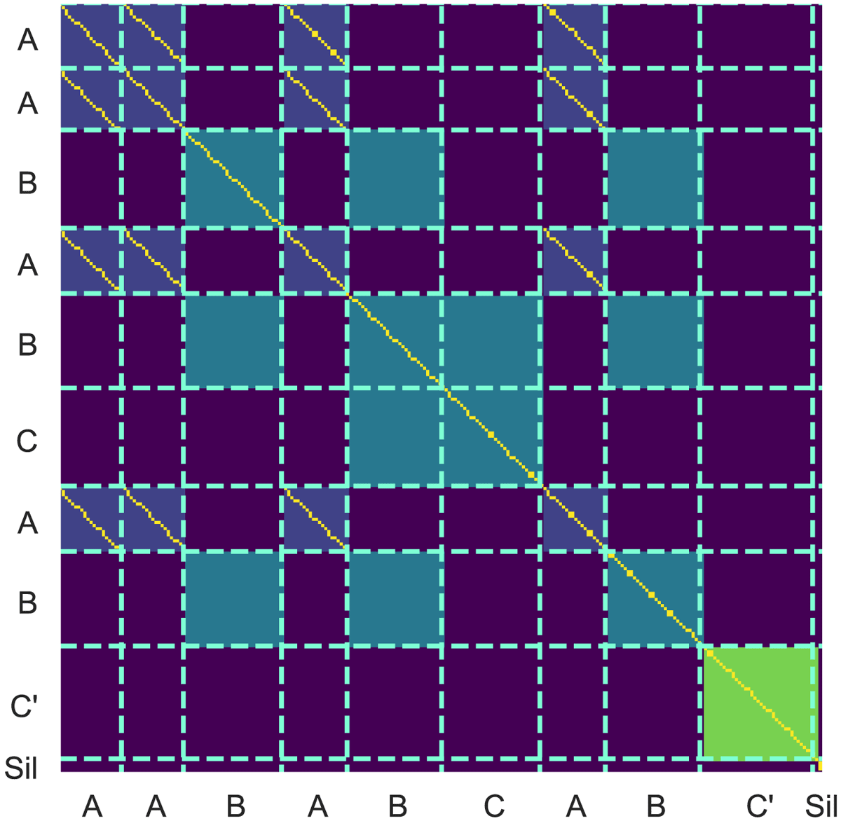 Musical Chord Waveform Visualizer - The Official EngineeringPaper.xyz Blog