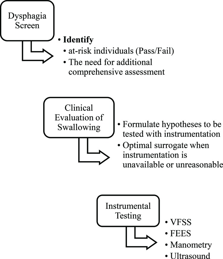 Vowel Acoustics in Dysarthria: Speech Disorder Diagnosis and Classification