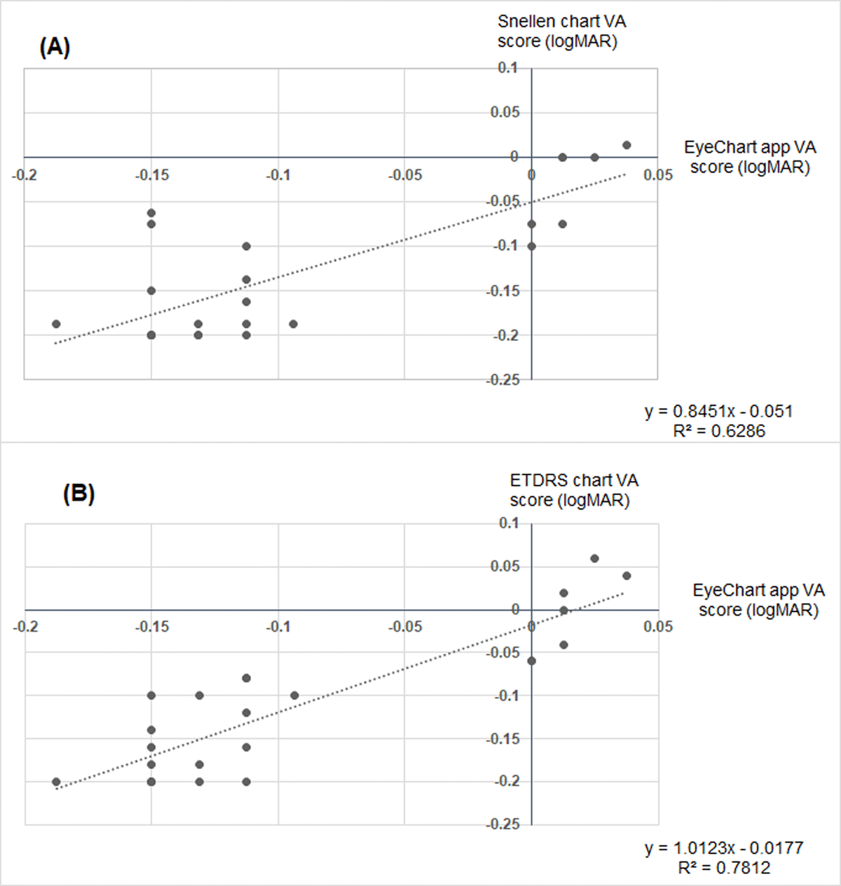 https://storage.googleapis.com/jnl-wr-j-bioj-files/journals/1/articles/146/submission/proof/146-10-951-1-17-20200413.png