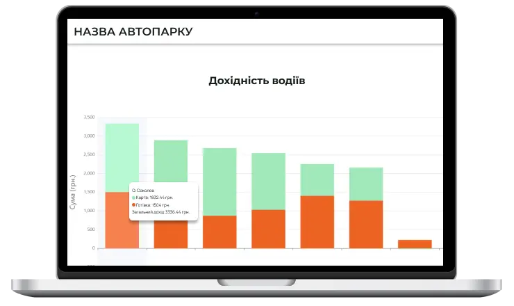 Контроль готівкових витрат водіїв