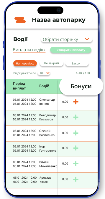 Бонуси та штрафи для водіїв
