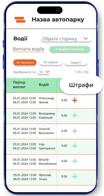 Система обліку бонусів та штрафів