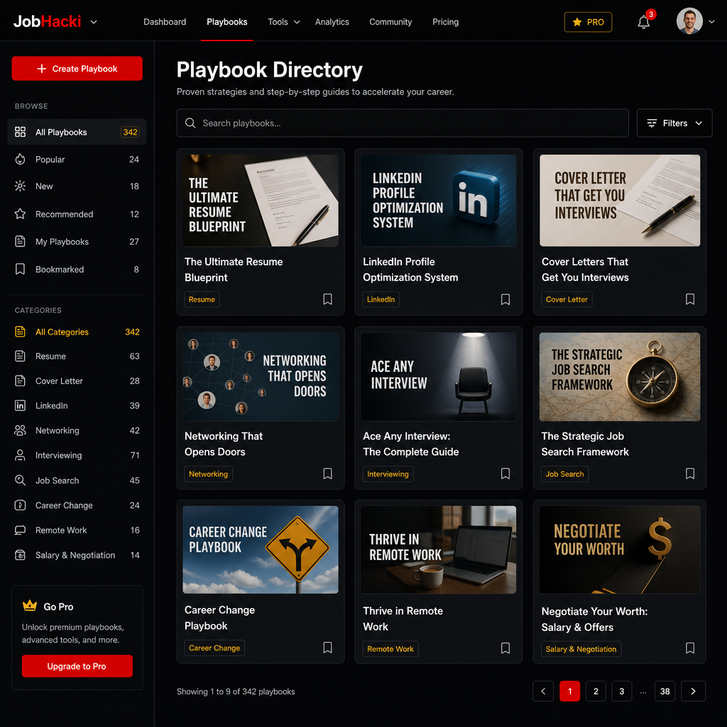 Playbook Directory
