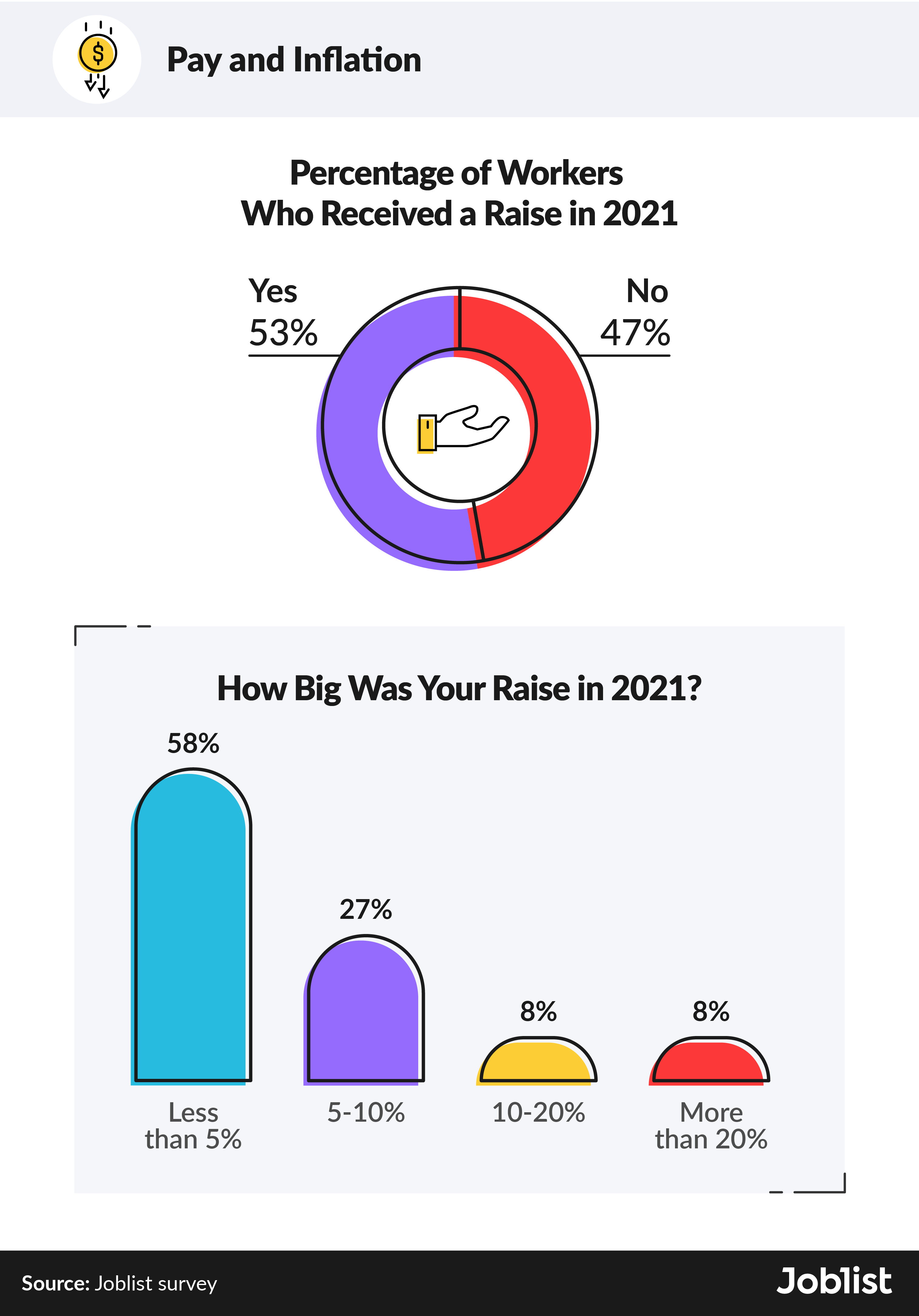 2022 Trends United States Job Market Report | Joblist