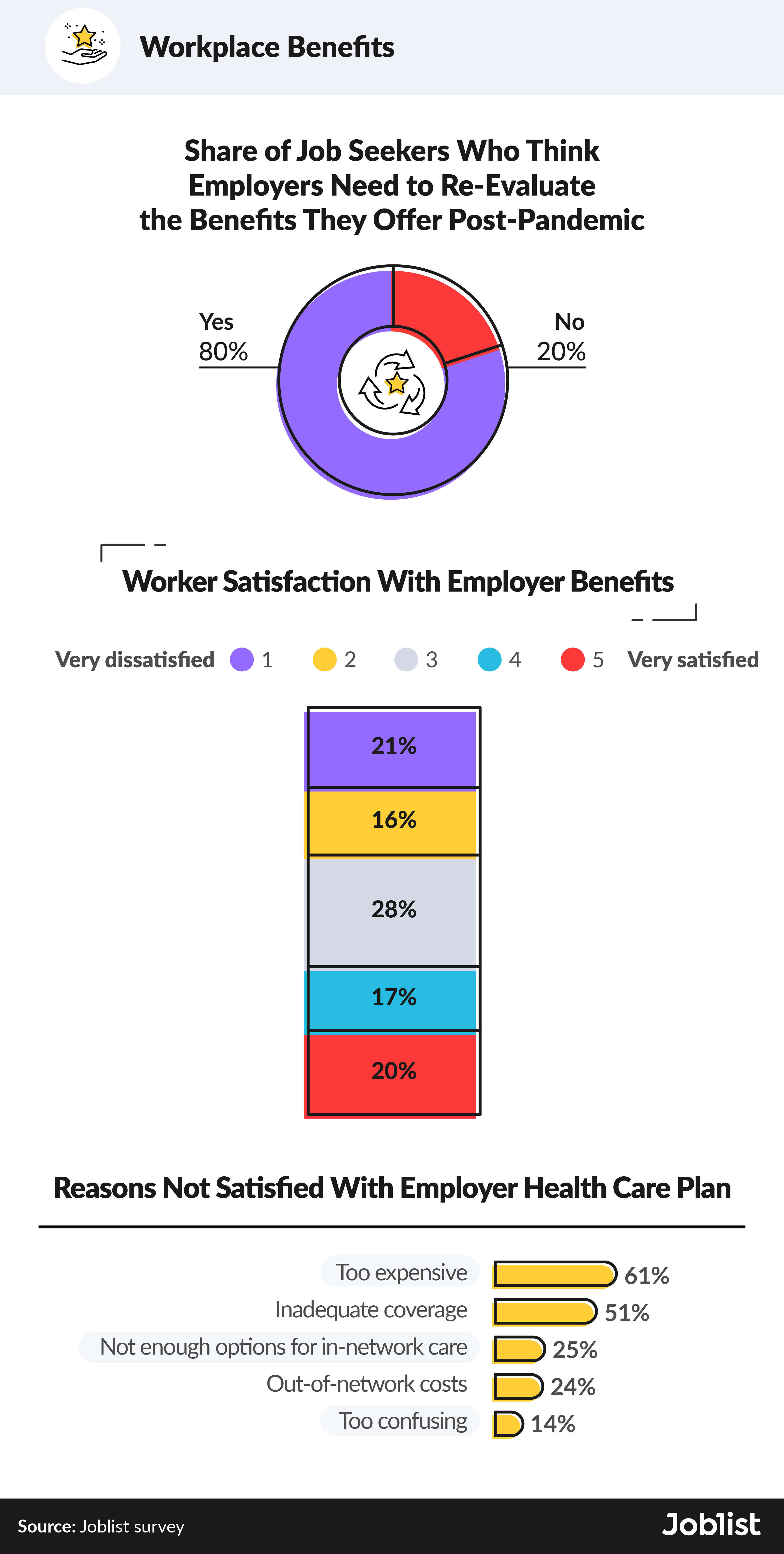 satisfaction-with-workplace-benefits