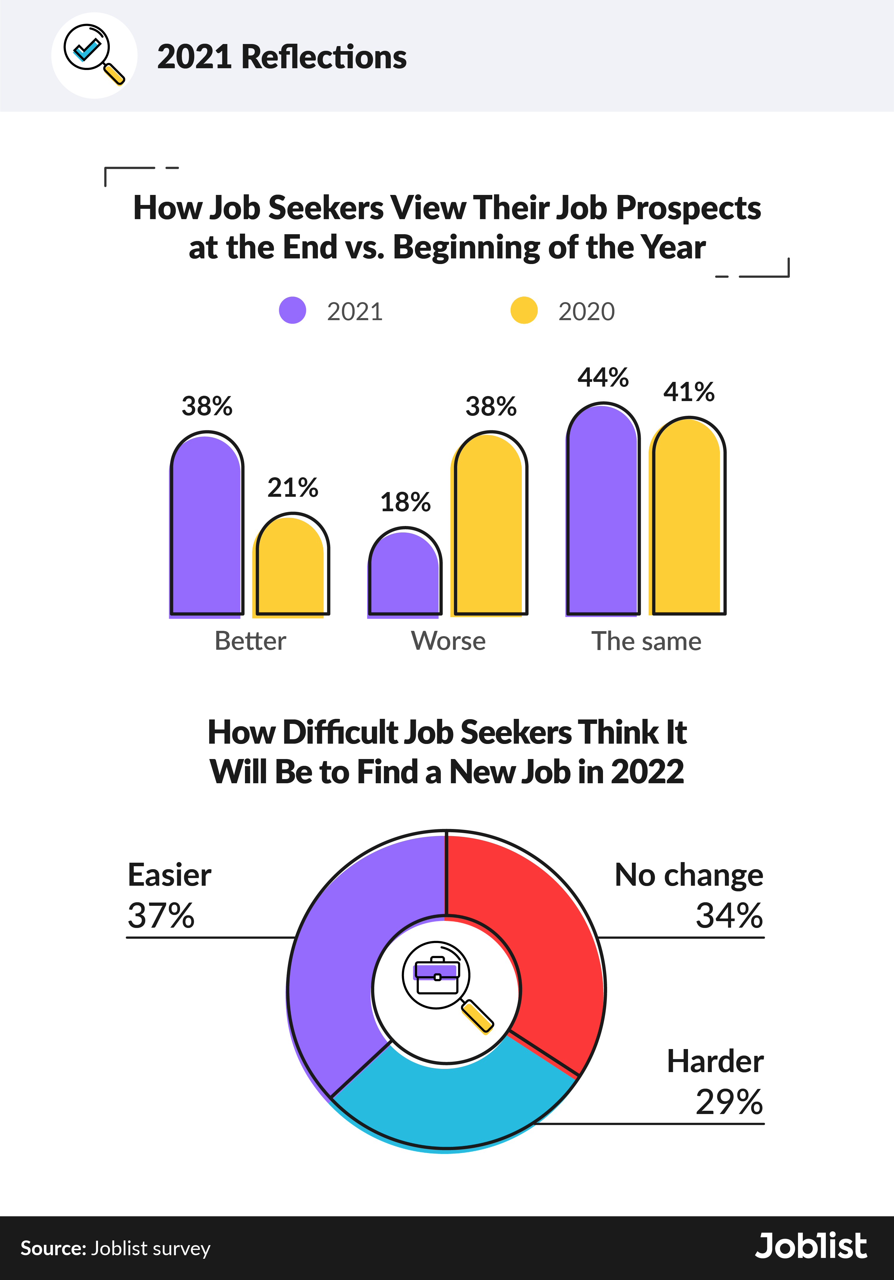 survey-results-for-2021-job-market-reflections