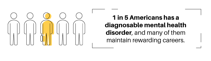 mental health disorder graphic