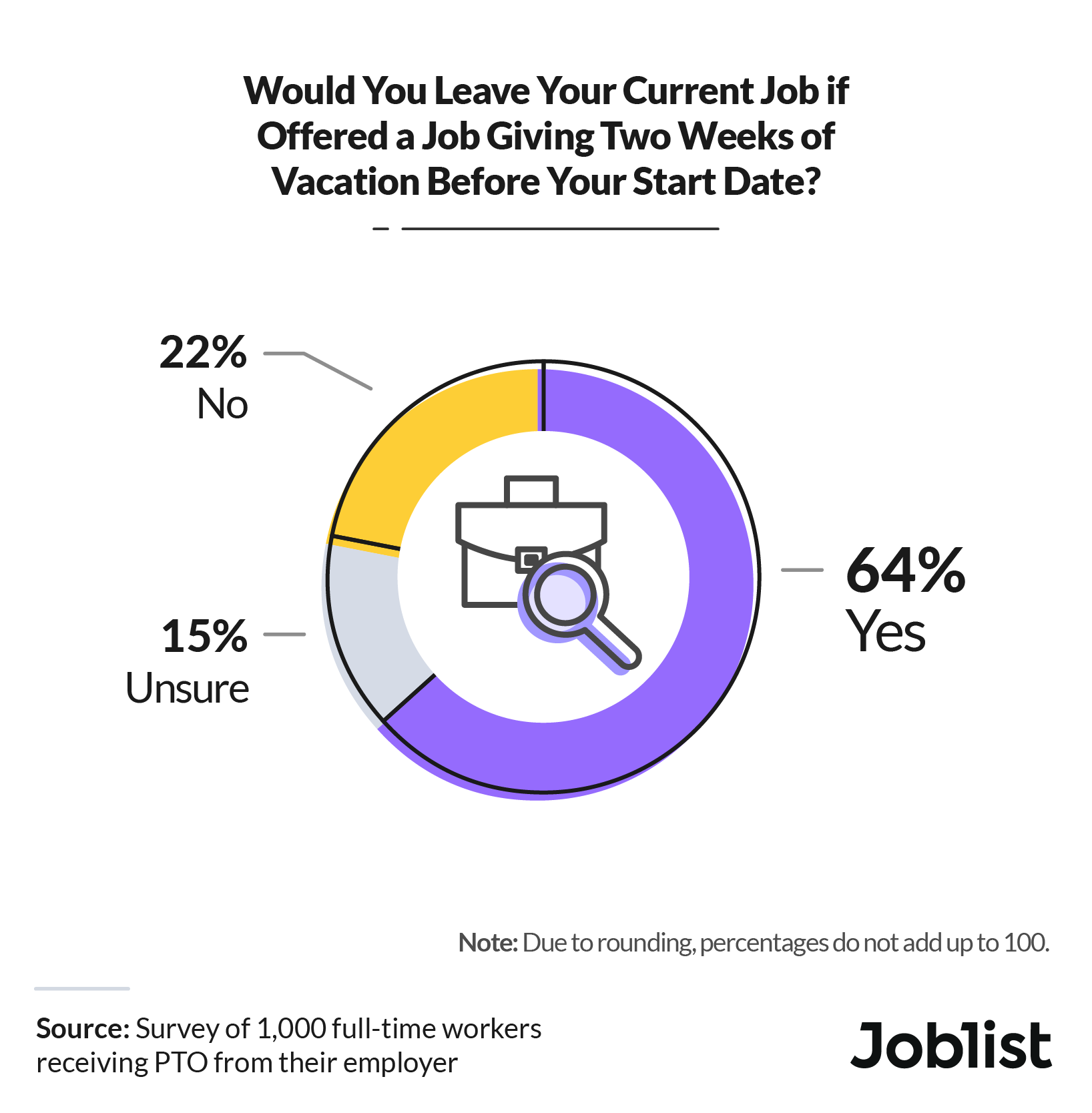 Survey Do You Know How To Take A Break From Work Joblist survey-do-you-know-how-to-take-a-break-from-work-joblist