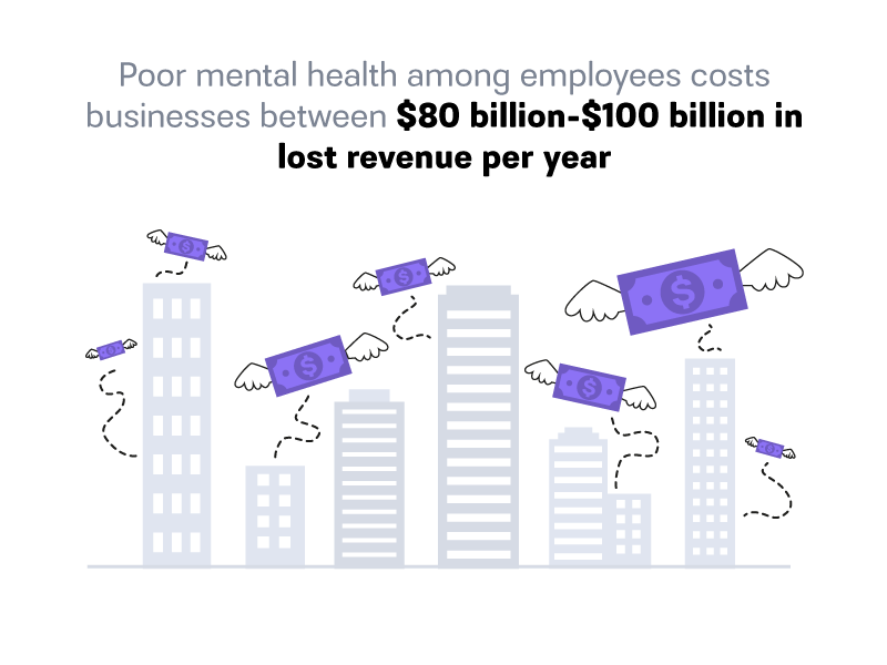 An infographic charting poor mental health among employees.