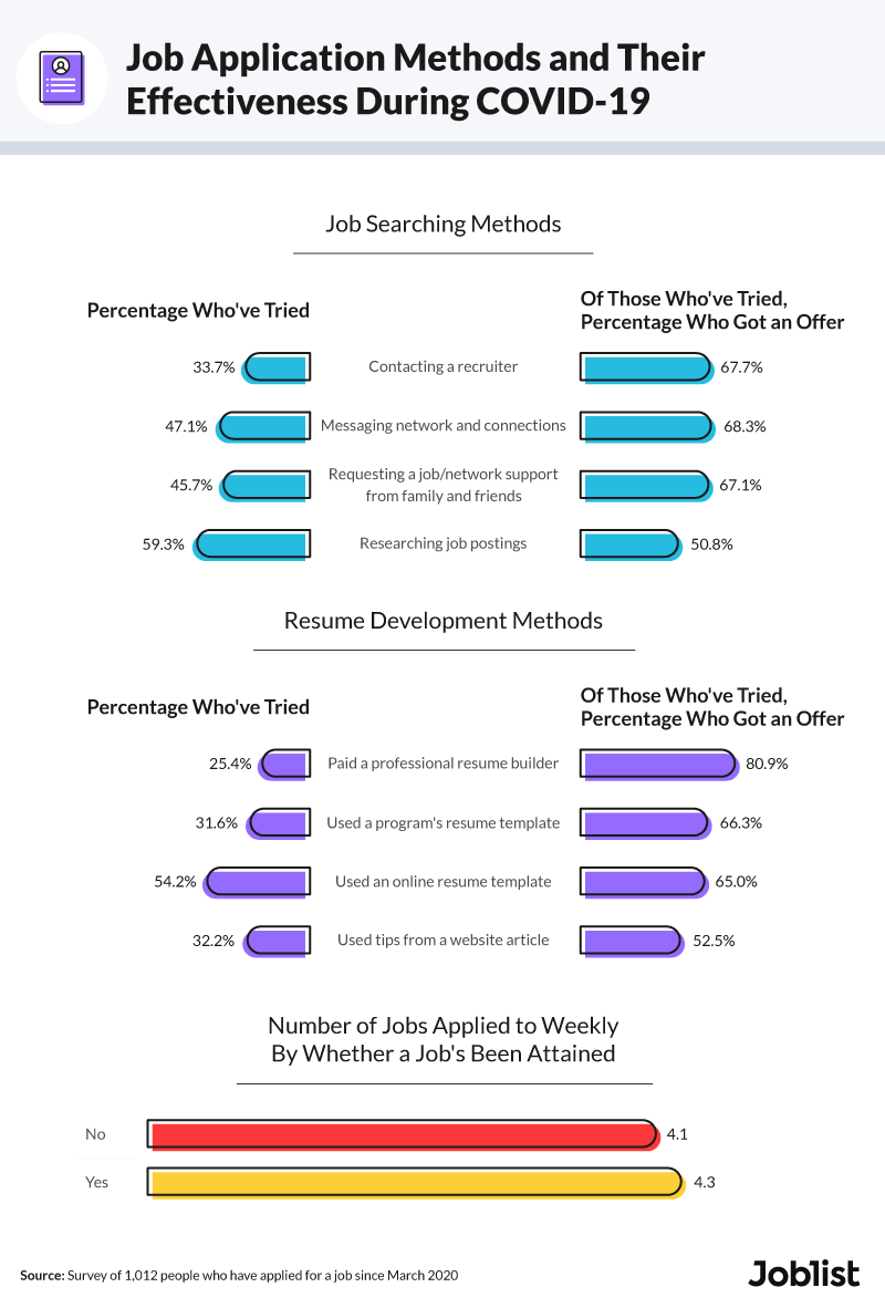 job-applications-during-covid-19