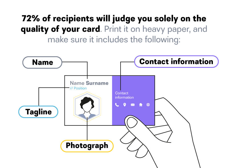 Infographic describing what to include on a business card.