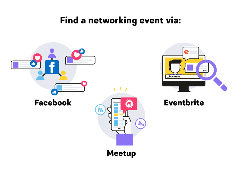 Infographic of ways to find networking events.