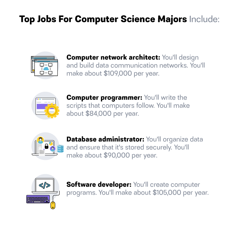 computer science major
