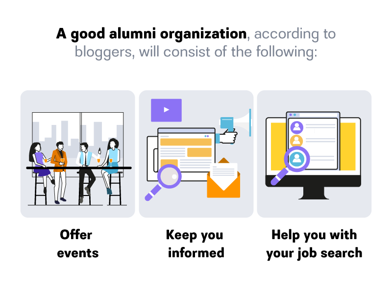 Infographic of factors that constitute a good alumni organization.