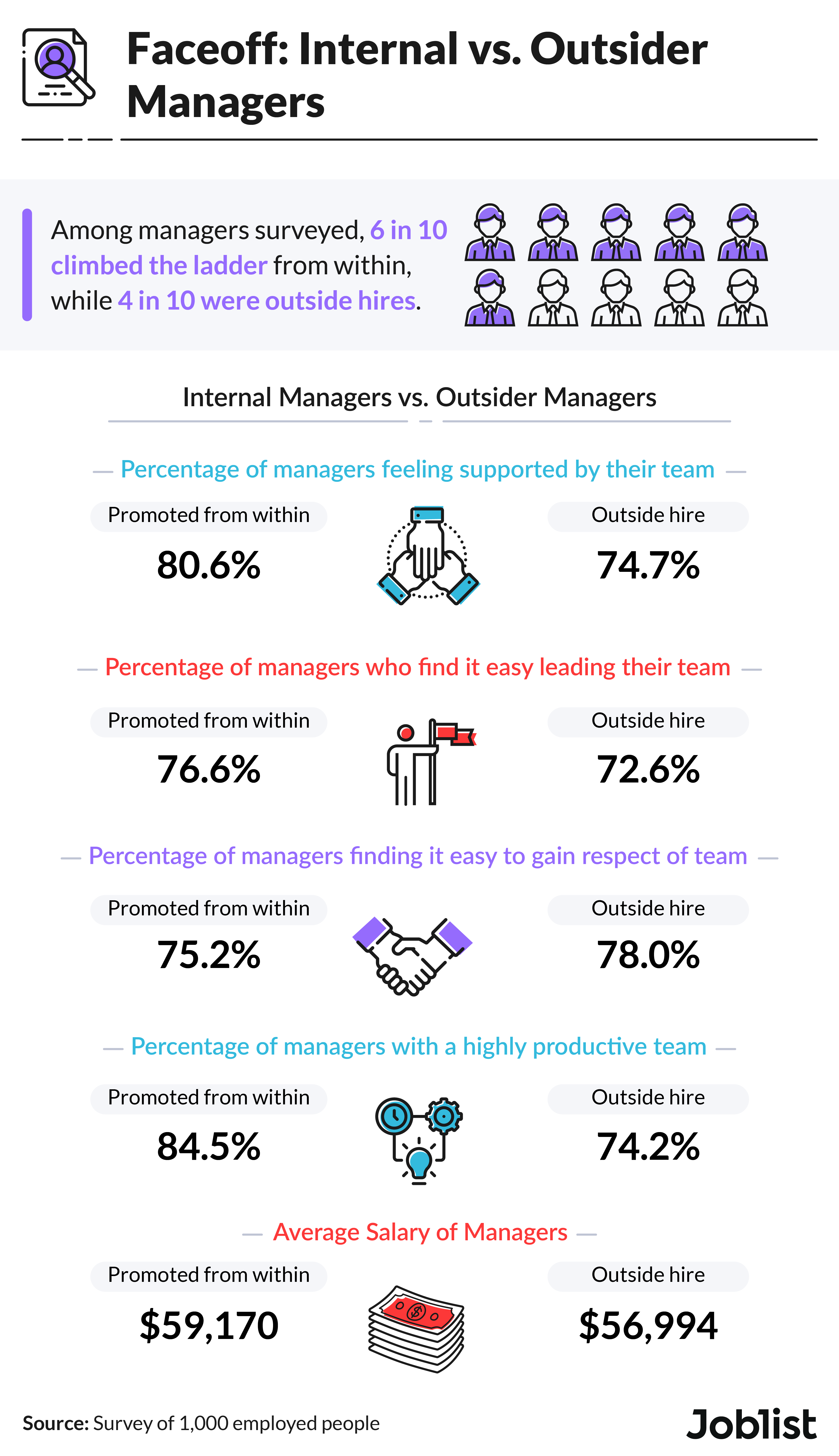 managers-preferneces-internal-vs-external