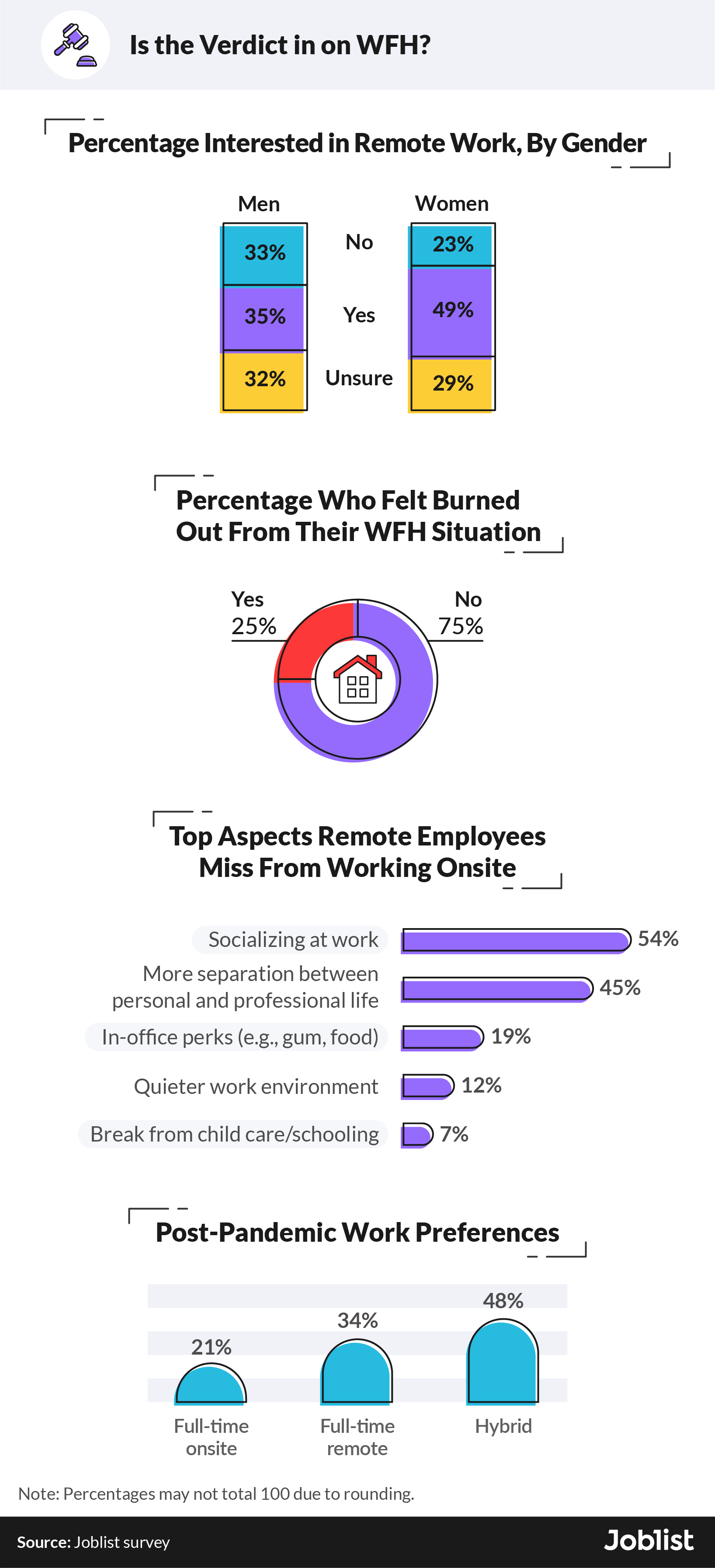 american-opinions-on-remote-work