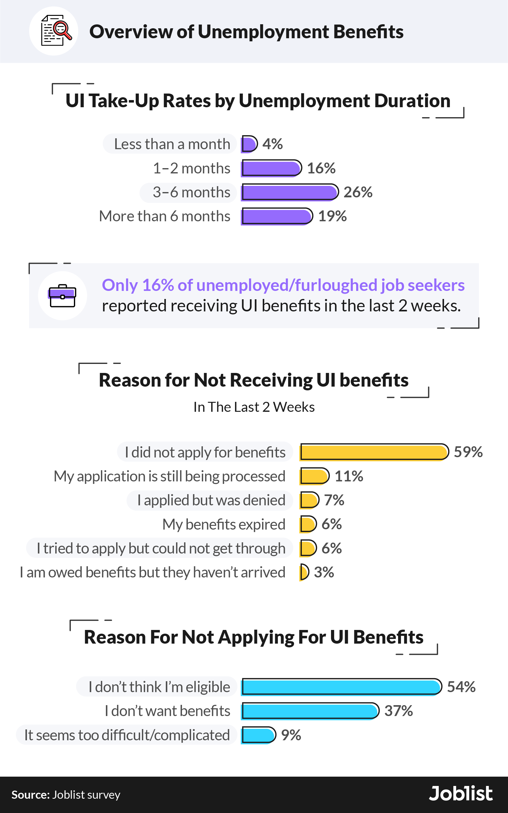 overview-of-unemployment-benefits