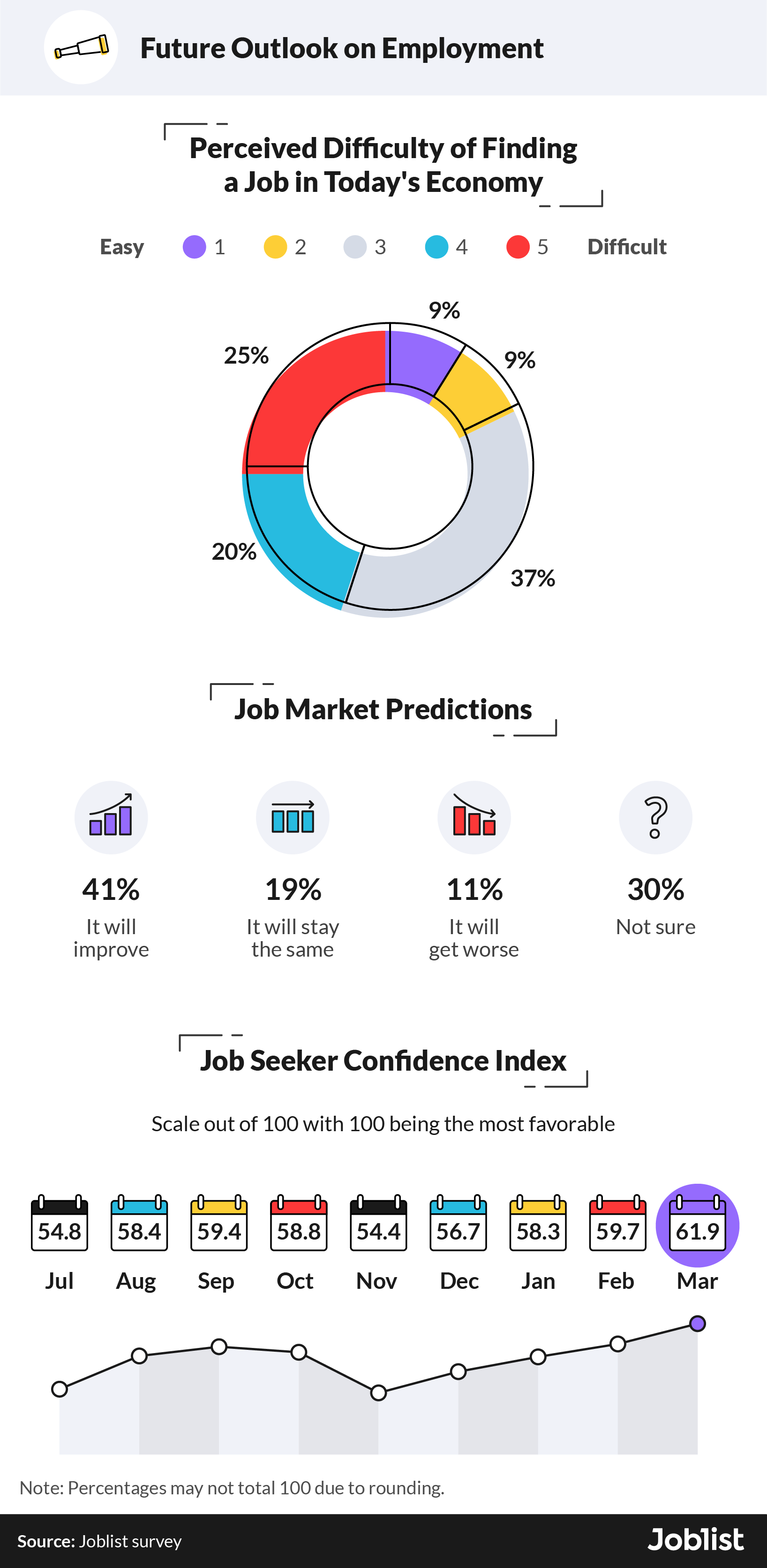 q1-2021-future-outlook-on-employment