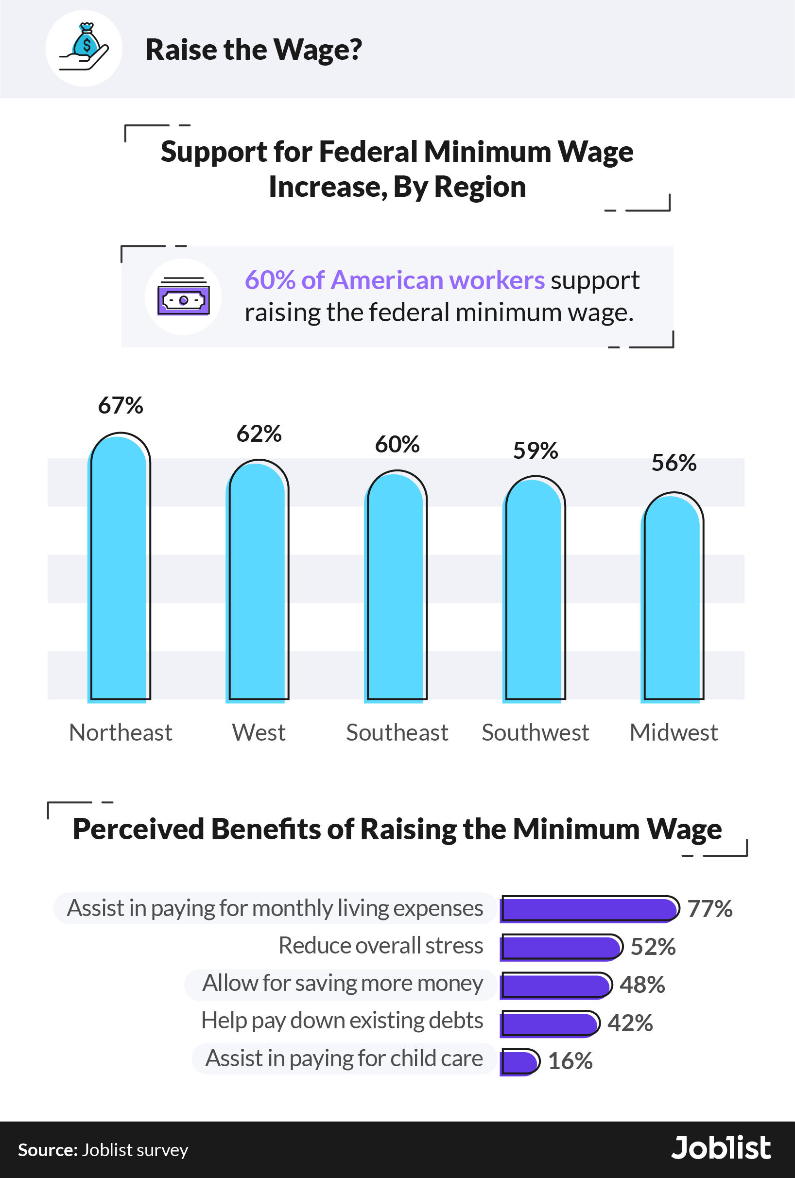 american-opinions-on-incresing-minimum-wage