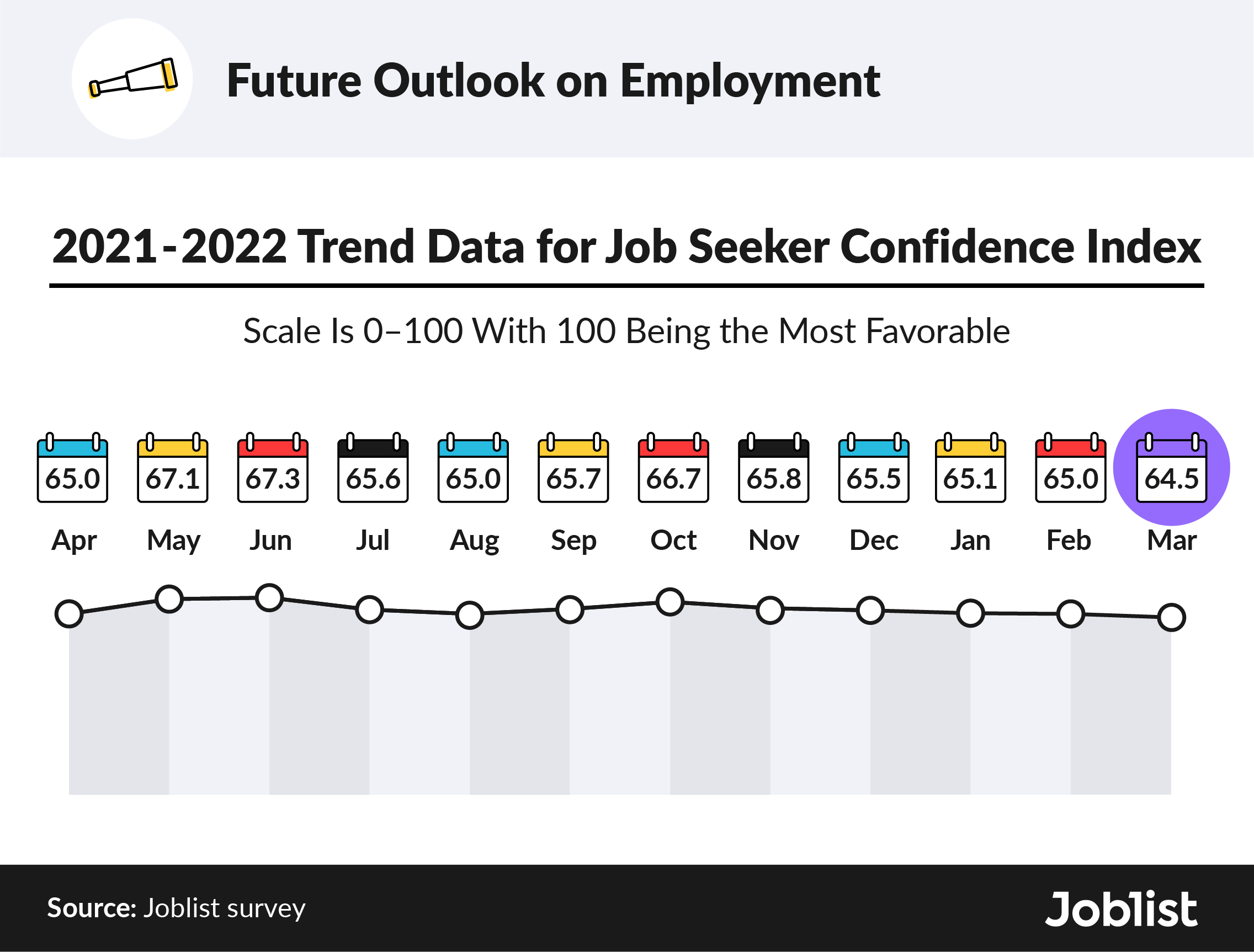 q1-2022-outlook-on-employment