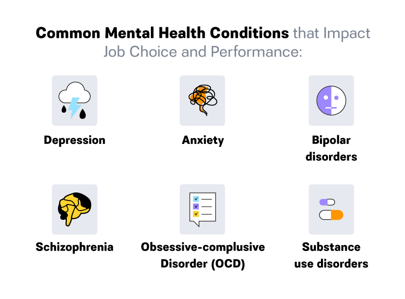 An infographic showing common mental health conditions.