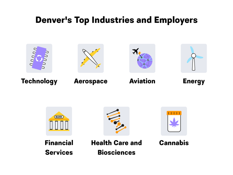 A 2022 Guide to the Current Denver Job Market  Joblist