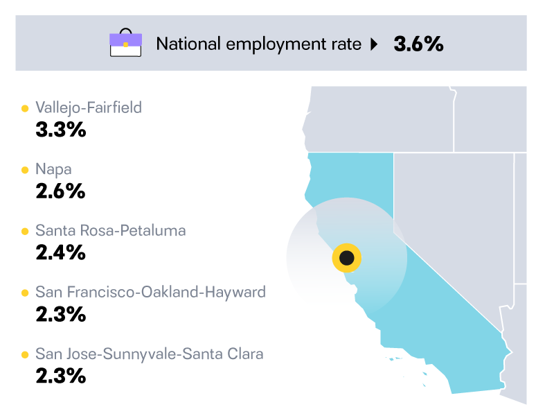 A 2020 Guide to the Current Bay Area Job Market Joblist